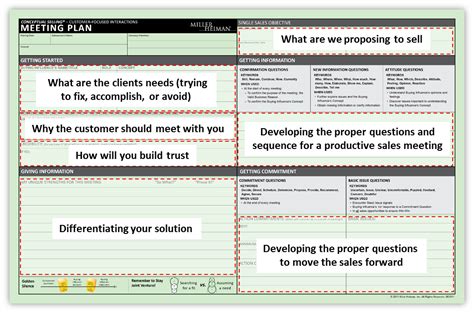 miller heiman green sheet example.